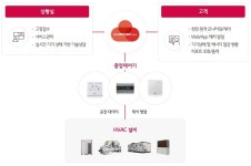 주식회사 후이솔루텍 | [탐방] 잠들지 않는 공조의 심장부, 하이엠솔루텍 상황관제실을 가다
