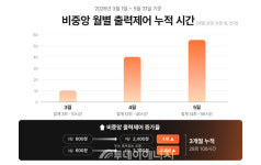 해줌, 준중앙급전 참여 발전소 모집…출력제어 보상 확대