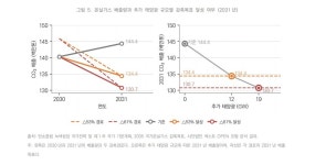 호남 반도체 팹 6.3GW, 발전소보다 송전망이 관건