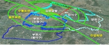 서울 강서구 “김포공항 주변, 해발 119m까지 고도 완화돼도 문제없어”
