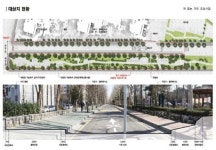 영등포구 아스팔트 걷어내고 녹지공간 조성한다