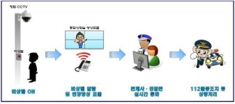 강서구, 7월부터 통합관제센터에 안전체험관 운영