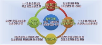 인천지방중소기업청-인천시, 화장품기업 CGMP 컨설팅·무료 경영상담...어울림지원단 사업 시행