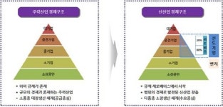 신성장창조경제협력연합회, 리드비즈 인증제도 시행