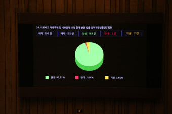 신해철법 국회 본회의 통과