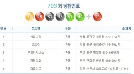 로또703회 당첨지역, 명당 부산 부일카서비스 등 5곳 32억 대박