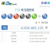 로또712회 당첨지역, 미아동 가로매점 부산 감만정보통신 양주 대박복권방 등 4곳뿐