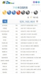 로또718회 당첨지역, 서울 관악구 호미복권방 등 전국 17곳