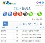 로또722회 당첨지역, 경기 이천 광성슈퍼에서 자동 1등 2명 배출