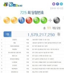 725회 로또 당첨지역, 대구 북구 복권명당 전남 화순 대광복권방 등 자동 7명-수동 4명