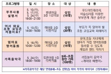 김해시 진영한빛도서관, 5월 가정의 달 맞아 다채로운 행사 마련 