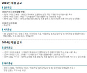 유로자전거나라, 더 패키지 제작 지원 두고 뒷말 나오는 까닭