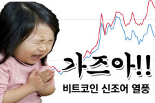 비트코인-이더리움-빗썸-업비트 등 가상화폐 광풍 속 가즈아·존버·리또속 신조어도 열풍