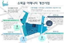 [대구시정] 대구시, 도시재생 뉴딜사업 첫 발 外