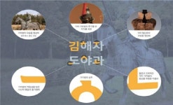 [김해시 브리핑] 전용서체 ‘김해가야체’ 개발 外