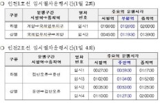 인천교통공사, 귀경객들 교통편의 위해 설 연휴 지하철 심야 연장 운행