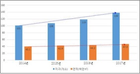 경기도, 여의도 16배 면적 도시개발지구로 지정 … 138개 사업 중 34개 완료