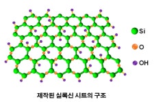 김상재교수 연구팀, 고성능 슈퍼커패시터 소자 개발