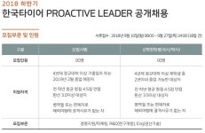 한국타이어, 2018하반기 프로액티브 리더 공개채용