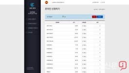 수원도시공사 자원순환센터, ‘종량제봉투 주문관리 시스템’ 구축…3월부터 본격 운영