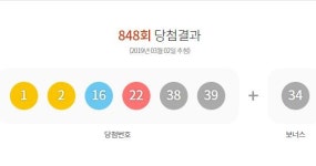 로또 848회 1등 당첨지역, 인천·대전·연천·아산·창원 단 7곳