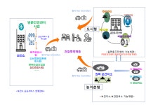 경남도, 경남형 보건전달체계 ‘맞춤형 방문건강관리서비스’ 시범 실시
