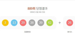 로또 889회 1등 당첨지역 인천, 경기, 서산, 순천 등 10곳 서울에서는 2등만