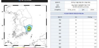 밀양서 규모 3.5 지진 발생…지진 피해 신고는 없어
