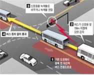 인천 계양·부천 대장 등 5곳에 도로 위 지하철 S-BRT 추진한다