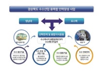 경북 수소산업 융복합 인력양성 지원사업…산업통상자원부 공모 최종 선정