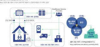iH공사, 스마트 헬스케어 공동주택 시범운영