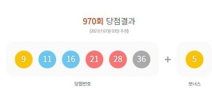 로또 970회 1등 당첨지역, 서울 없이 부산·인천·광주·대전·춘천·당진 등 14곳