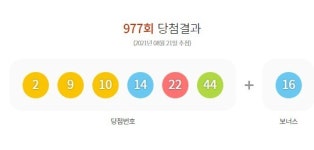 로또 977회 1등 당첨지역, 경기 김포에서 2게임 당첨 대박