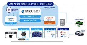 경북 배터리 특구, 2022 균형발전 우수사례 선정