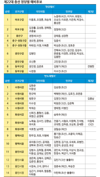 ‘4대 벨트’가 판세 가른다…22대 총선 주요 격전지 톺아보기