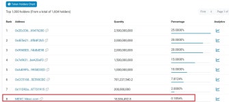 조심할 필요 있다 전문가들이 뜯어본 위너즈 코인