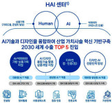 경북도, 산업부 공모 디자인 AI 인프라 구축사업 선정