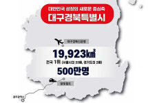 대구시, 올 한해 시정 성과 발표…대구혁신 100+1 틀 완성
