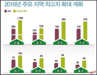 카셰어링 그린카, 올해 차고지 전폭 확대 ‘서비스 활성화’