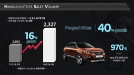 한불모터스, 푸조 뉴 508·DS 브랜드 론칭으로 고객 만족도 높인다