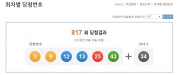 로또817회당첨번호, 1등 9명 中 서울 성북구에서 수동으로 5명이나 동시에