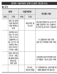 에프티에이관세무역연구원주 | [손윤 역삼세무사회장의 지방세무사회 역할 연구]①