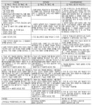 [김종관 세무사의 조세불복 인용과 기각차이]<5>