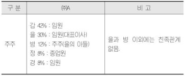 [김종관 세무사의 조세불복 인용과 기각차이]