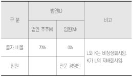 [김종관 세무사의 조세불복 인용과 기각차이]<9>