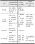 [김종관 세무사의 조세불복 인용과 기각차이]<10>