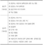 [창업기업과 세무]<9>
