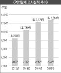 역외탈세와의 본격적인 전쟁이 시작됐다