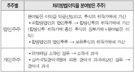 [김종관 세무사의 조세불복 인용과 기각차이 알면 쉽다]