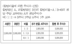 [김종관 세무사의 조세불복 인용과 기각차이 알면 쉽다]<73>